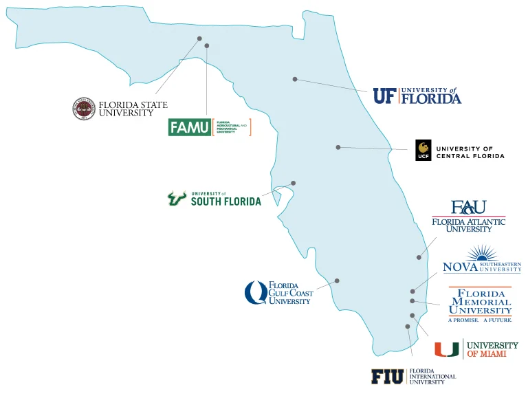 Map of Florida showing locations of major universities including Florida State University, FAMU, University of Florida, University of Central Florida, University of South Florida, Florida Atlantic University, Florida Gulf Coast University, Nova Southeastern University, Florida Memorial University, University of Miami, and Florida International University.