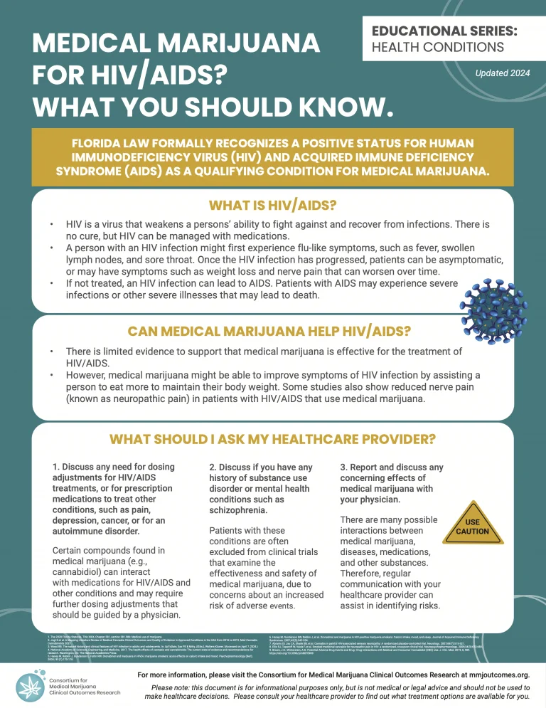 Screenshot of fact sheet titled 'MEDICAL MARIJUANA FOR HIV/AIDS? WHAT YOU SHOULD KNOW' from the Consortium for Medical Marijuana Clinical Outcomes Research, updated 2024.