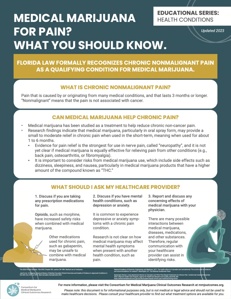 Screenshot of fact sheet titled 'MEDICAL MARIJUANA FOR PAIN? WHAT YOU SHOULD KNOW' from the Consortium for Medical Marijuana Clinical Outcomes Research, updated 2023.